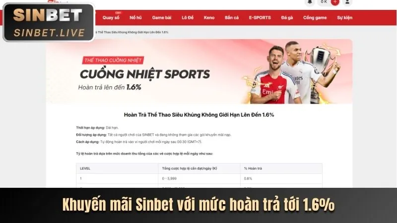 Khuyến mãi chào mừng thành viên mới hi88vip6